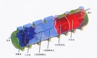 新型玻璃钢污水处理设备